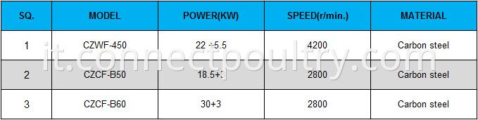 Pre-breaker data